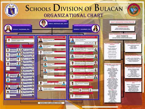 sds san jose del monte bulacan|Office of the Schools Division Superintendent (Proper).